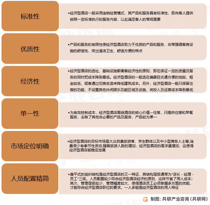 酒店竞争现状、经济型酒店数量及客房数量统计[图]尊龙凯时人生就是博z6com2023年中国经济型(图4)