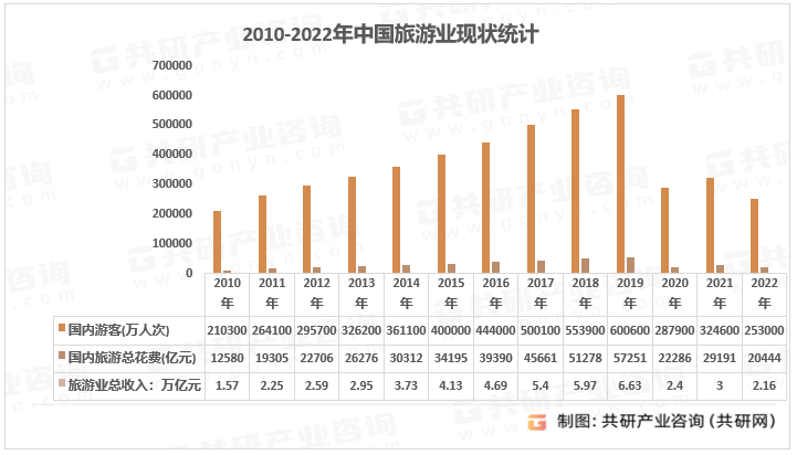 题酒店市场规模现状及主要影响力品[图]尊龙凯时ag旗舰厅登陆2023年中国主(图2)